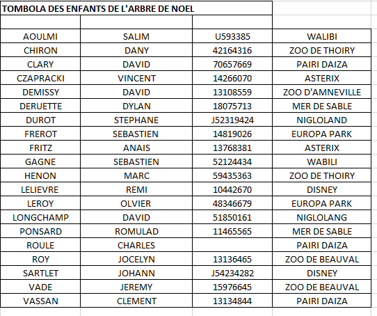 Gagnants de LA TOMBOLA enfants du samedi 16 novembre 2024